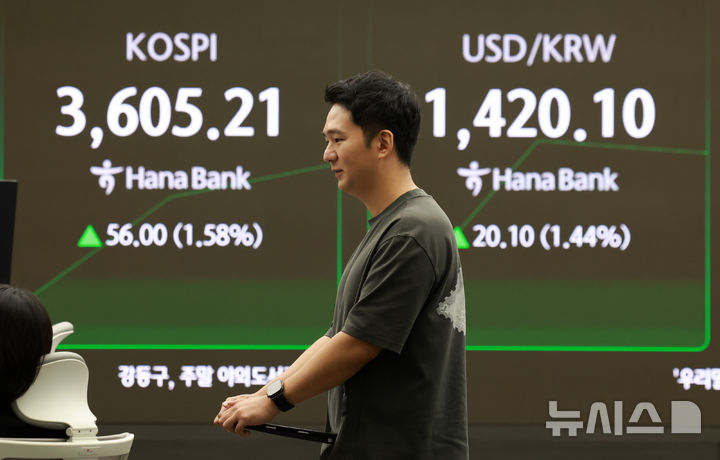 [서울=뉴시스] 이영환 기자 = 코스피가 전 거래일(3549.21)보다 48.90포인트(1.38%) 오른 3598.11에 개장한 10일 오전 서울 중구 하나은행 딜링룸 전광판에 지수가 표시되고 있다.코스닥 지수는 전 거래일(854.25)보다 4.61포인트(0.54%) 상승한 858.86, 서울 외환시장에서 원·달러 환율은 전 거래일 주간거래 종가(1400원)보다 23.0원 오른 1423.0원에 출발했다.  2025.10.10. 20hwan@newsis.com