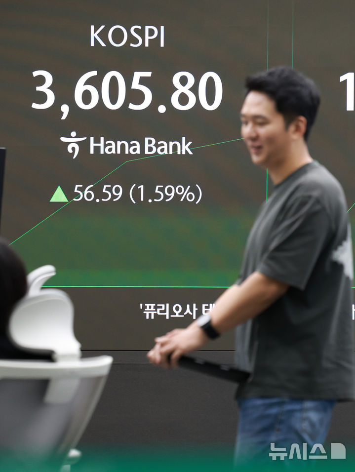 [서울=뉴시스] 이영환 기자 = 코스피가 전 거래일(3549.21)보다 48.90포인트(1.38%) 오른 3598.11에 개장한 10일 오전 서울 중구 하나은행 딜링룸 전광판에 지수가 표시되고 있다.코스닥 지수는 전 거래일(854.25)보다 4.61포인트(0.54%) 상승한 858.86, 서울 외환시장에서 원·달러 환율은 전 거래일 주간거래 종가(1400원)보다 23.0원 오른 1423.0원에 출발했다.  2025.10.10. 20hwan@newsis.com