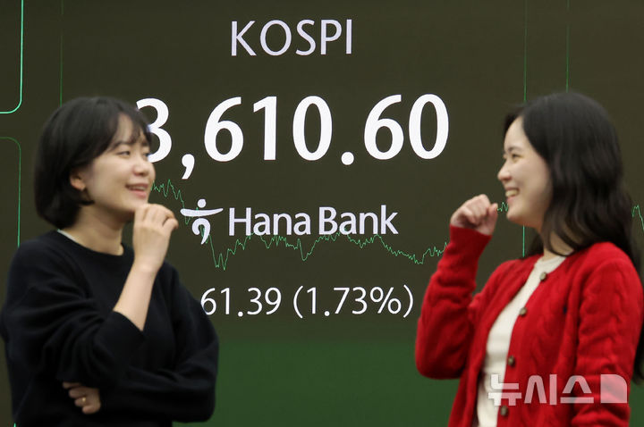[서울=뉴시스] 홍효식 기자 = 코스피가 전 거래일(3549.21)보다 61.39포인트(1.73%) 오른 3610.60에 마감한 지난 10일 오후 서울 중구 하나은행 딜링룸 전광판에 지수가 표시되고 있다. 코스닥 지수는 전 거래일(854.25)보다 5.24포인트(0.61%) 상승한 859.49에 거래를 종료했다. 서울 외환시장에서 원·달러 환율은 전 거래일(1400.0원)보다 21.0원 오른 1421.0원에 주간 거래를 마감했다. 2025.10.10. yesphoto@newsis.com