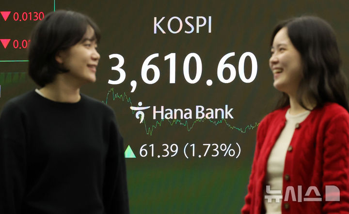 [서울=뉴시스] 홍효식 기자 = 코스피가 전 거래일(3549.21)보다 61.39포인트(1.73%) 오른 3610.60에 마감한 10일 오후 서울 중구 하나은행 딜링룸 전광판에 지수가 표시되고 있다.코스닥 지수는 전 거래일(854.25)보다 5.24포인트(0.61%) 상승한 859.49에 거래를 종료했다. 서울 외환시장에서 원·달러 환율은 전 거래일(1400.0원)보다 21.0원 오른 1421.0원에 주간 거래를 마감했다. 2025.10.10. yesphoto@newsis.com