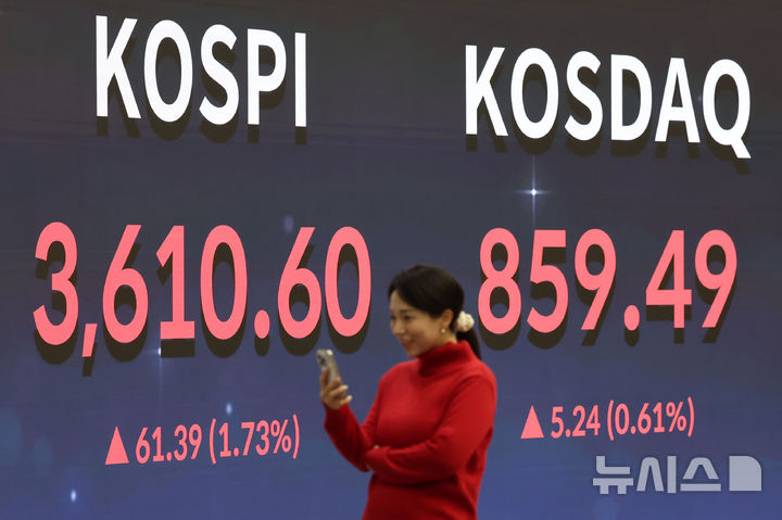 [서울=뉴시스] 권창회 기자 = 코스피가 전 거래일(3549.21)보다 61.39포인트(1.73%) 오른 3610.60에 마감한 10일 오후 서울 여의도 한국거래소 전광판에 지수가 표시되고 있다. 코스닥 지수는 전 거래일(854.25)보다 5.24포인트(0.61%) 상승한 859.49에 거래를 종료했다. 서울 외환시장에서 원·달러 환율은 전 거래일(1400.0원)보다 21.0원 오른 1421.0원에 주간 거래를 마감했다. 2025.10.10. kch0523@newsis.com