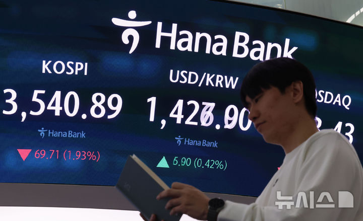 [서울=뉴시스] 권창회 기자 = 13일 오전 서울 중구 하나은행 딜링룸에서 딜러들이 업무를 보고 있다. 코스피가 전 거래일 대비 60.52포인트(1.68%) 내린 3550.08에 출발했다. 원달러 환율은 9.0원 오른 1430.0원으로, 코스닥지수는 13.73포인트(1.60%) 하락한 845.76에 거래를 시작했다. 2025.10.13. kch0523@newsis.com