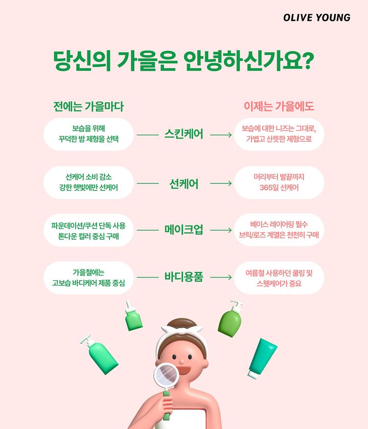 [서울=뉴시스]CJ올리브영(올리브영)이 내·외부 데이터를 활용한 '트렌드 리포트'를 정기 발간한다고 14일 밝혔다. (사진=올리브영 제공) *재판매 및 DB 금지