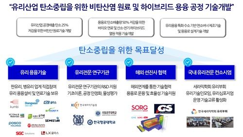 에스엠씨지, '소재부품기술개발사업' 1세부 주관기관 선정