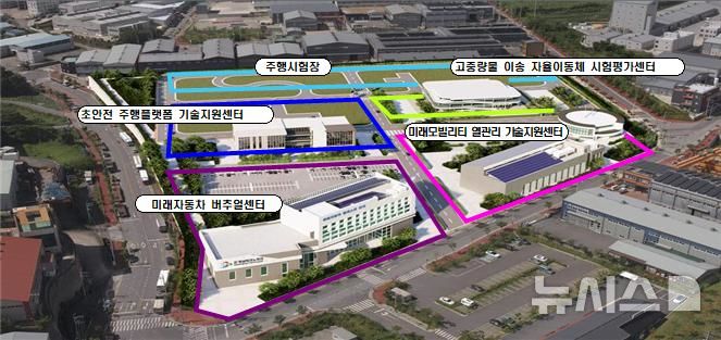 [김해=뉴시스]김해 미래자동차 클러스트. (사진=김해시 제공). 2025.10.14. photo@newsis.com