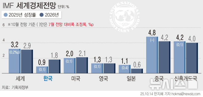[서울=뉴시스] 