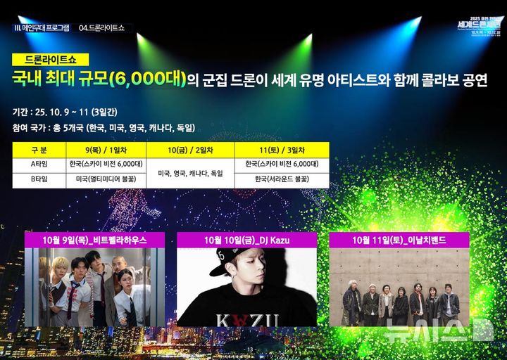 [포천=뉴시스] '2025 포천 한탄강 세계드론제전'의 하이라이트로 진행된 '세계드론라이트쇼' 안내.(사진=포천시 제공).photo@newsis.com