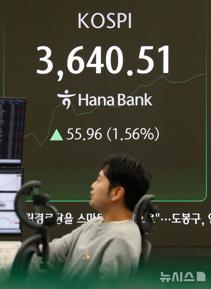 [서울=뉴시스] 김혜진 기자 = 코스피가 전 거래일(3584.55)보다 19.57포인트(0.55%) 상승한 3604.12에 개장한 14일 오전 서울 중구 하나은행 딜링룸 전광판에 지수가 표시 되고 있다.   코스닥 지수는 전 거래일(860.49)보다 4.88포인트(0.57%) 오른 865.37에 거래를 시작했다. 원·달러 환율은 전 거래일 주간거래 종가(1425.8원)보다 0.7원 오른 1426.5원에 출발했다. 2025.10.14. jini@newsis.com