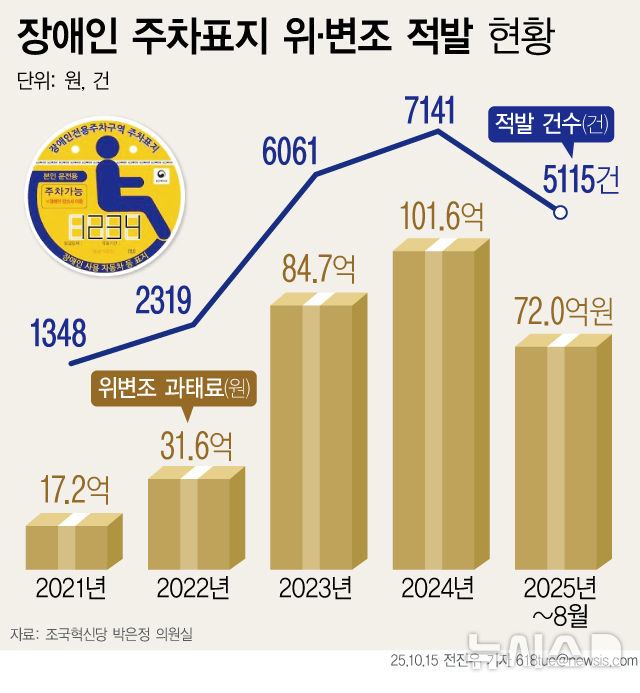 [서울=뉴시스] 
