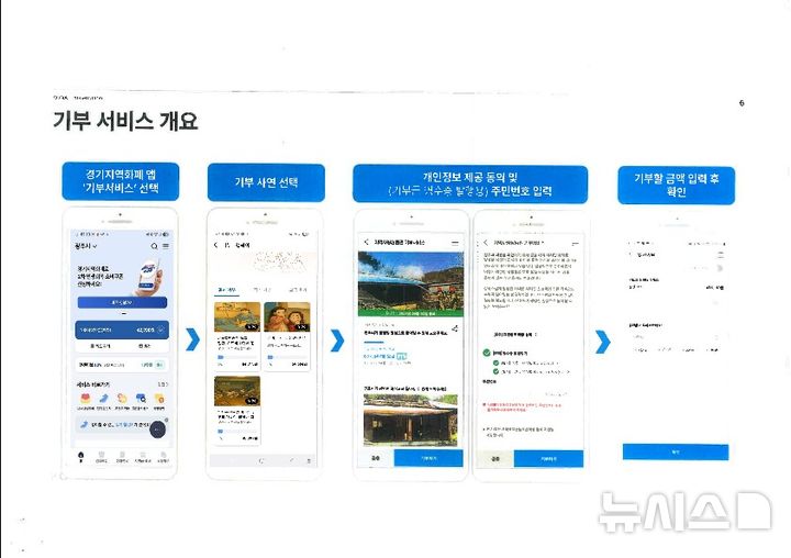 [경기광주=뉴시스] 광주시 지역화폐 앱 통한 스마트 기부 서비스 ‘나누니 행복이’ (사진=광주시 제공) 2025.10.15.photo@newsis.com 