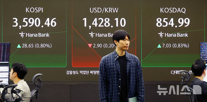 [서울=뉴시스] 박주성 기자 = 15일 오전 서울 중구 하나은행 딜링룸에서 딜러들이 업무를 하고 있다.코스피는 전 거래일(3561.81)보다 18.83포인트(0.53%) 오른 3580.64에 개장했고 코스닥 지수는 전 거래일(847.96)보다 5.21포인트(0.61%) 상승한 853.17에 거래를 시작했다. 서울 외환시장에서 원·달러 환율은 전 거래일 주간거래 종가(1431.0원)보다 1.9원 내린 1429.1원에 출발했다. 2025.10.15. park7691@newsis.com