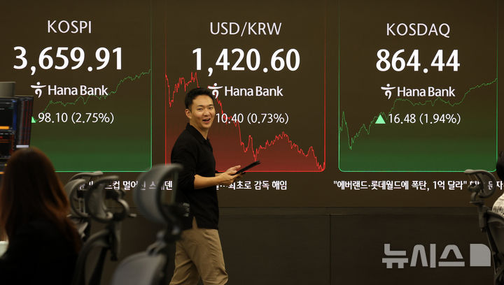 [서울=뉴시스] 이영환 기자 = 코스피지수가 장중 3650선을 돌파하며 사상 최고치를 경신한 15일 서울 중구 하나은행 딜링룸 전광판에 전일 대비 98.10포인트(2.75%) 오른 3659.91에 거래되고 있다. 2025.10.15. 20hwan@newsis.com