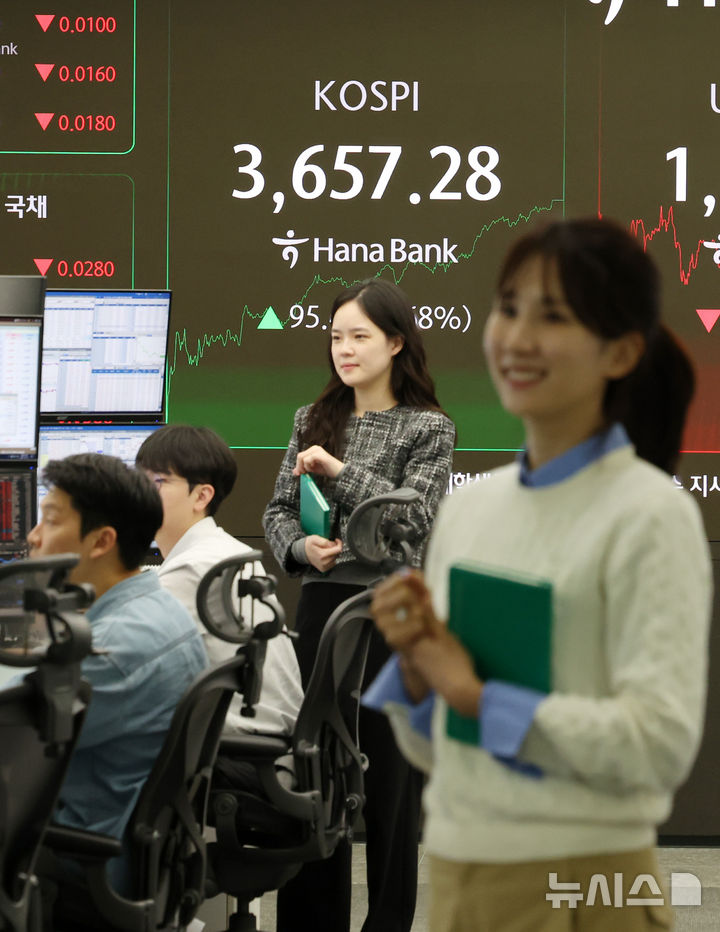 [서울=뉴시스] 이영환 기자 = 코스피가 전 거래일(3561.81)보다 95.47포인트(2.68%) 오른 3657.28에 마감한 15일 오후 서울 중구 하나은행 딜링룸 전광판에 지수가 표시되어 있다.코스닥 지수는 전 거래일(847.96)보다 16.76포인트(1.98%) 상승한 864.72, 서울 외환시장에서 원·달러 환율은 전 거래일 주간거래 종가(1431.0원)보다 9.7원 내린 1421.3원에 주간 거래를 마무리했다. 2025.10.15. 20hwan@newsis.com