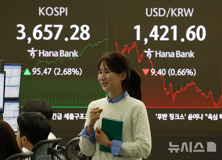 [서울=뉴시스] 이영환 기자 = 코스피가 전 거래일(3561.81)보다 95.47포인트(2.68%) 오른 3657.28에 마감한 15일 오후 서울 중구 하나은행 딜링룸 전광판에 지수가 표시되어 있다. 코스닥 지수는 전 거래일(847.96)보다 16.76포인트(1.98%) 상승한 864.72, 서울 외환시장에서 원·달러 환율은 전 거래일 주간거래 종가(1431.0원)보다 9.7원 내린 1421.3원에 주간 거래를 마무리했다. 2025.10.15. 20hwan@newsis.com