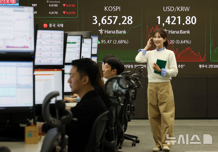 [서울=뉴시스] 이영환 기자 = 코스피가 전 거래일(3561.81)보다 95.47포인트(2.68%) 오른 3657.28에 마감한 15일 오후 서울 중구 하나은행 딜링룸 전광판에 지수가 표시되어 있다. 코스닥 지수는 전 거래일(847.96)보다 16.76포인트(1.98%) 상승한 864.72, 서울 외환시장에서 원·달러 환율은 전 거래일 주간거래 종가(1431.0원)보다 9.7원 내린 1421.3원에 주간 거래를 마무리했다. 2025.10.15. 20hwan@newsis.com