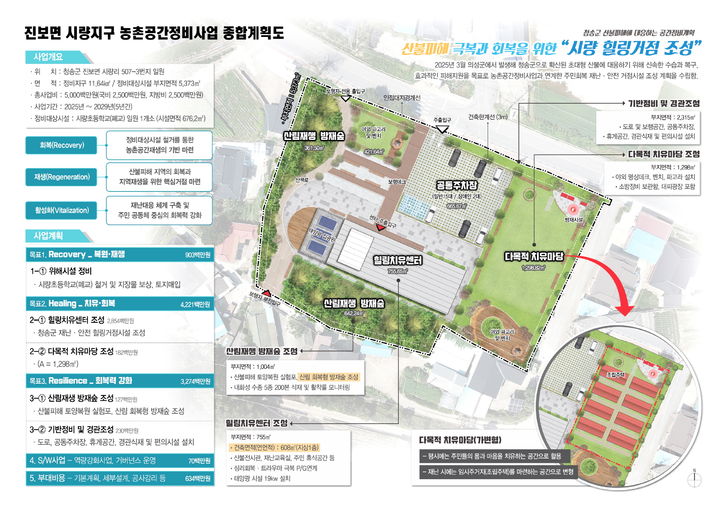 [청송=뉴시스] 청송군 시량지구 농촌공간 정비사업 종합계획도 (사진=청송군 제공) 2025.10.16. photo@newsis.com *재판매 및 DB 금지