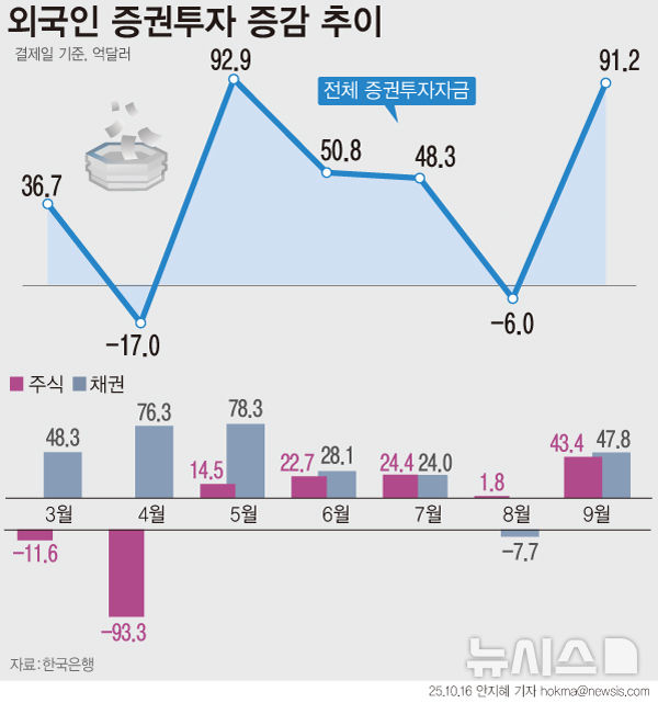 그래픽뉴스