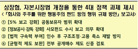 "제2의 론스타·MBK 막아야" 상장협, 기업 보호 위한 과제 제시