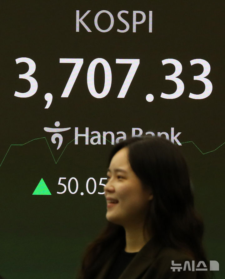 [서울=뉴시스] 김혜진 기자 = 코스피가 전 거래일(3657.28)보다 18.54포인트(0.51%) 오른 3675.82에 개장한 16일 오전 서울 중구 하나은행 딜링룸 전광판에 지수가 표시 되고 있다. 코스닥 지수는 전 거래일(864.72)보다 2.10포인트(0.24%) 상승한 866.82에 거래를 시작했다. 원·달러 환율은 전 거래일 주간거래 종가(1421.3원) 대비 보합인 1421.3원에 출발했다. 2025.10.16. jini@newsis.com
