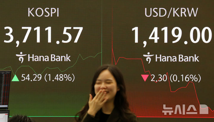 [서울=뉴시스] 김혜진 기자 = 코스피가 전 거래일(3657.28)보다 18.54포인트(0.51%) 오른 3675.82에 개장한 16일 오전 서울 중구 하나은행 딜링룸 전광판에 지수가 표시 되고 있다. 코스닥 지수는 전 거래일(864.72)보다 2.10포인트(0.24%) 상승한 866.82에 거래를 시작했다. 원·달러 환율은 전 거래일 주간거래 종가(1421.3원) 대비 보합인 1421.3원에 출발했다. 2025.10.16. jini@newsis.com