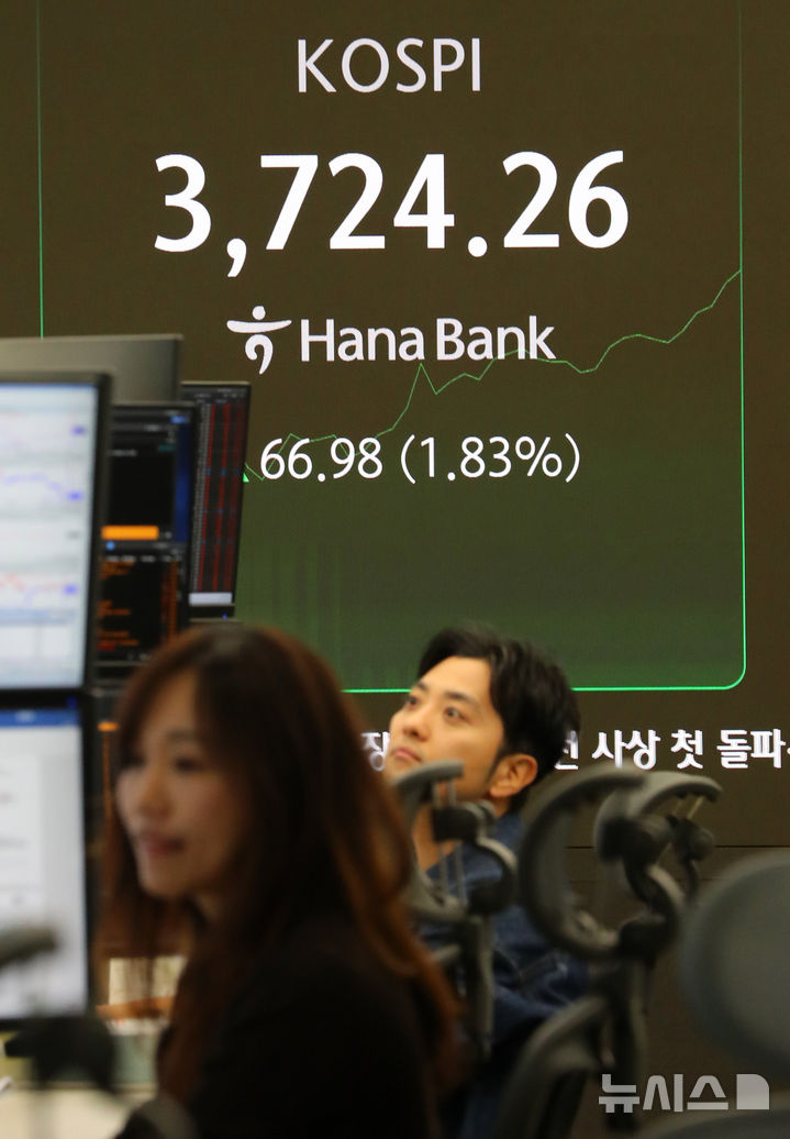 [서울=뉴시스] 김혜진 기자 = 코스피가 전 거래일(3657.28)보다 18.54포인트(0.51%) 오른 3675.82에 개장한 16일 오전 서울 중구 하나은행 딜링룸 전광판에 지수가 표시 되고 있다. 코스닥 지수는 전 거래일(864.72)보다 2.10포인트(0.24%) 상승한 866.82에 거래를 시작했다. 원·달러 환율은 전 거래일 주간거래 종가(1421.3원) 대비 보합인 1421.3원에 출발했다. 2025.10.16. jini@newsis.com