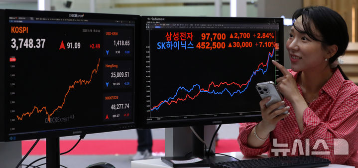 [서울=뉴시스] 김혜진 기자 = 16일 오후 서울 영등포구 여의도 한국거래소 모니터에 삼성전자 종가가 표시되고 있다.이날 삼성전자는 97,700원을 기록하면서 연중 최고치를 기록했다.2025.10.16. jini@newsis.com