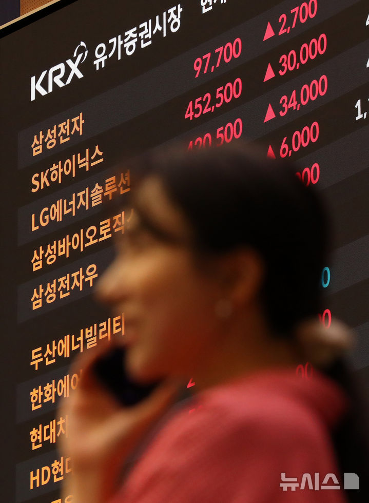 [서울=뉴시스] 김혜진 기자 = 16일 오후 서울 영등포구 여의도 한국거래소 모니터에 삼성전자 종가가 표시되고 있다.이날 삼성전자는 97,700원을 기록하면서 연중 최고치를 기록했다.2025.10.16. jini@newsis.com