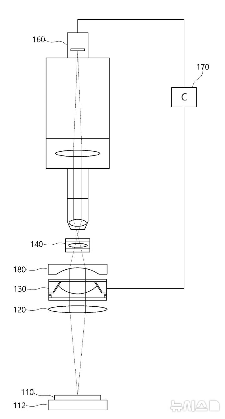 [서울=뉴시스] 다초점 인공수정체 평가 장치 구성도. (사진= 여의도성모병원 제공)