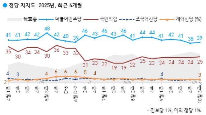 (사진=한국갤럽 홈페이지 캡쳐) *재판매 및 DB 금지