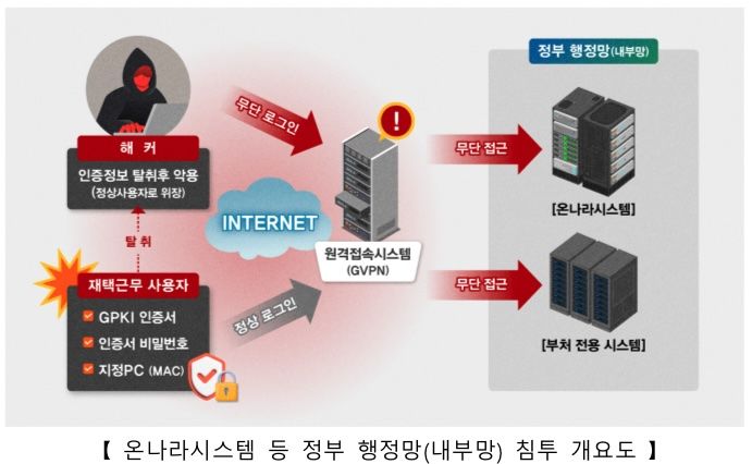 (사진=국정원 제공) *재판매 및 DB 금지