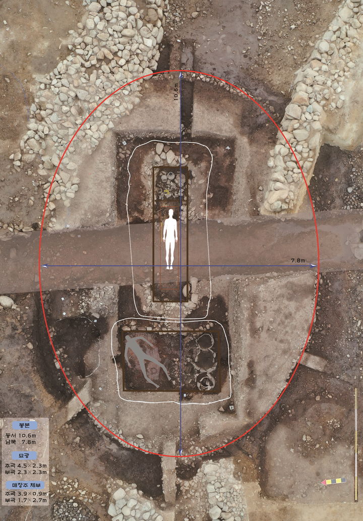  [서울=뉴시스] 경주 황남동 1호 목곽묘 현황(제공=국가유산청 제공) 2025.10.17. photo@newsis.com *재판매 및 DB 금지