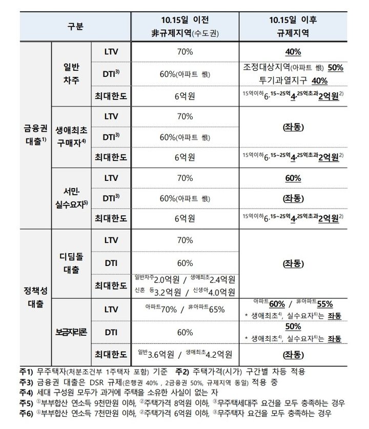 (자료=금융위원회 제공) photo@newsis.com *재판매 및 DB 금지