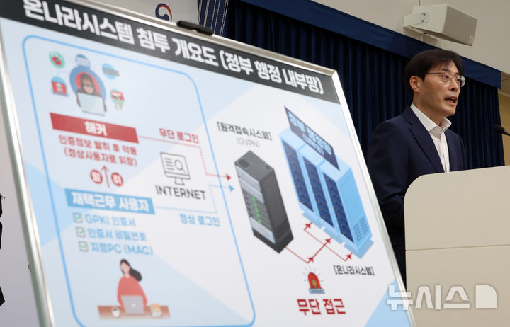 [세종=뉴시스] 강종민 기자 = 이용석 행안부 디지털정부혁신실장이 지난 17일 세종시 정부세종청사에서 범정부 업무시스템인 '온나라시스템'에 지난 7월 외부 PC에서 접근한 정황을 확인, 유출 경위와 피해 영향도 등을 조사중이며 보안 강화를 시행중이라고 밝히고 있다. 2025.10.17. ppkjm@newsis.com