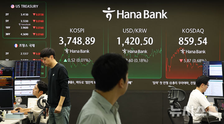 [서울=뉴시스] 최진석 기자 = 코스피가 전 거래일(3748.37)보다 0.52포인트(0.01%) 오른 3748.89에 장을 마친 17일 서울 중구 하나은행 딜링룸에 종가가 보이고 있다.  코스닥 지수는 전 거래일(865.41)보다 5.87포인트(0.68%) 하락한 859.54에 거래를 마감, 서울 외환시장에서 원·달러 환율은 전 거래일 주간거래 종가(1421.3원) 대비 3.3원 오른 1421.2원에 장을 마감했다. 2025.10.17. myjs@newsis.com