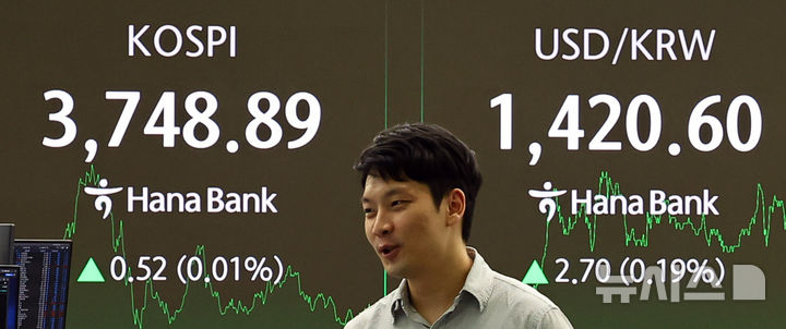 [서울=뉴시스] 최진석 기자 = 코스피가 전 거래일(3748.37)보다 0.52포인트(0.01%) 오른 3748.89에 장을 마친 17일 서울 중구 하나은행 딜링룸에 종가가 보이고 있다. 코스닥 지수는 전 거래일(865.41)보다 5.87포인트(0.68%) 하락한 859.54에 거래를 마감, 서울 외환시장에서 원·달러 환율은 전 거래일 주간거래 종가(1421.3원) 대비 3.3원 오른 1421.2원에 장을 마감했다. 2025.10.17. myjs@newsis.com