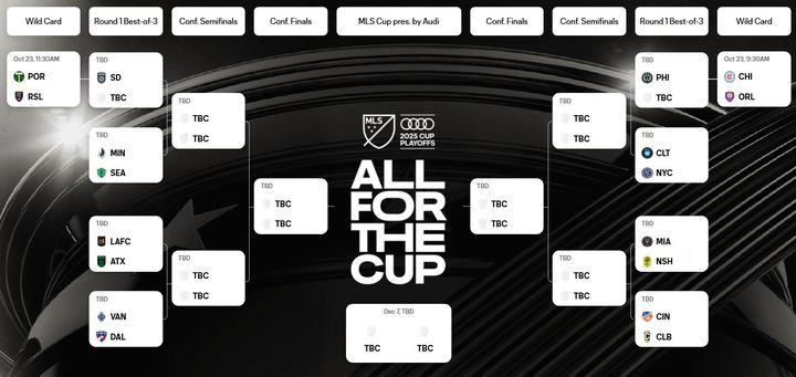 [서울=뉴시스] 2025 미국 프로축구 메이저리그사커컵(MLS컵) 대진표. (사진=MLS 홈페이지 캡처) 2025.10.19. photo@newsis.com *재판매 및 DB 금지