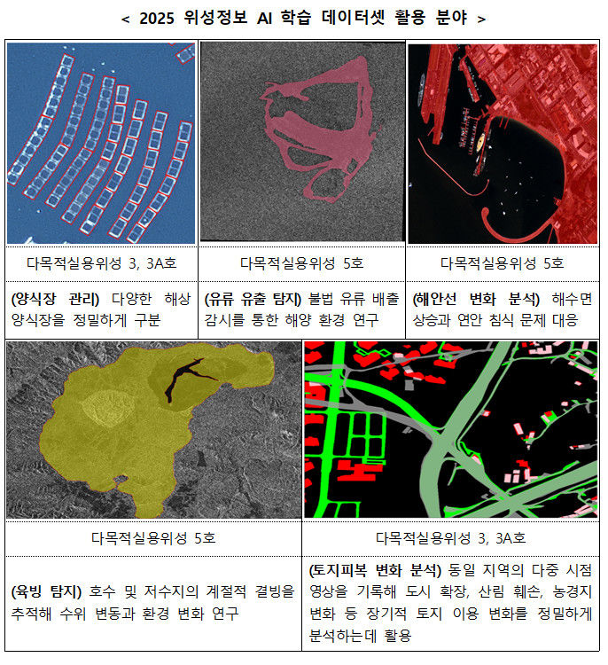 [서울=뉴시스] 우주항공청이 국가 위성정보를 활용한 ‘위성정보 빅데이터 인공지능(AI) 학습 데이터셋’을 약 15만건 규모로 공개한다. (사진=우주청 제공) *재판매 및 DB 금지