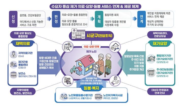 내년 3월 통합돌봄 전국 시행…복지차관, 동두천 현장 간담회