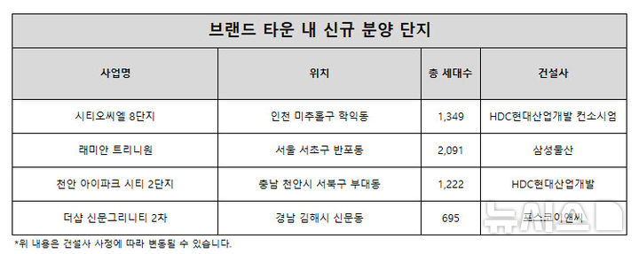 [서울=뉴시스] 브랜드 타운 대 신규 분양 단지. 