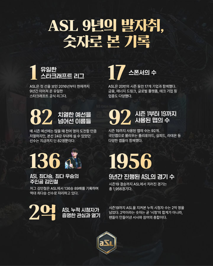 '스타크래프트' 누적 시청자 2억명…'ASL' 9년의 여정