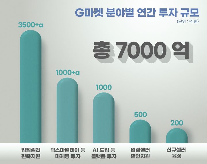 (사진=지마켓 제공) *재판매 및 DB 금지