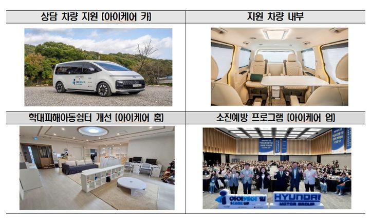 [세종=뉴시스] 아이케어(사진=보건복지부) *재판매 및 DB 금지
