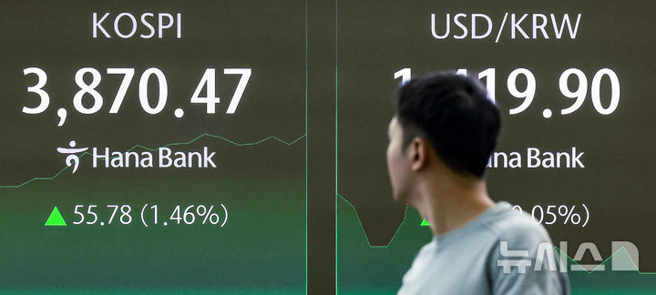 [서울=뉴시스] 정병혁 기자 = 21일 서울 중구 하나은행 딜링룸에서 직원들이 업무를 보고 있다. 이날 코스피는 전 거래일(3814.69)보다 36.32포인트(0.95%) 상승한 3851.01에, 코스닥 지수는 전 거래일(875.77)보다 5.76포인트(0.66%) 오른 881.53에 거래를 시작했다. 서울 외환시장에서 원·달러 환율은 전 거래일 주간거래 종가(1419.2원)보다 1.8원 오른 1421.0원에 출발했다. 2025.10.21 jhope@newsis.com
