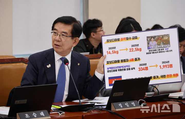 [서울=뉴시스] 김금보 기자 = 정일영 더불어민주당 의원이 20일 서울 여의도 국회에서 열린 기획재정위원회 국정감사에서 질의를 하고 있다. 2025.10.21. kgb@newsis.com