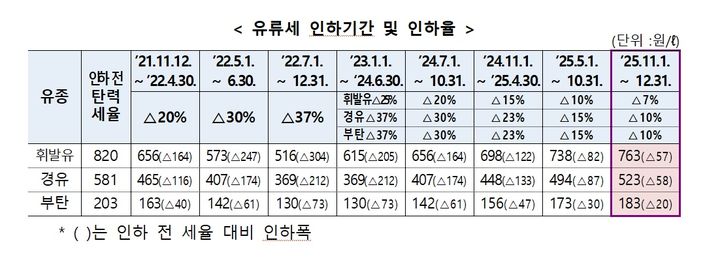 *재판매 및 DB 금지