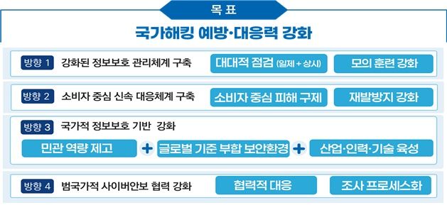 [서울=뉴시스] 과학기술정보통신부가 범부처 정보보호 종합대책을 수립했다. (사진=과기정통부 제공) *재판매 및 DB 금지