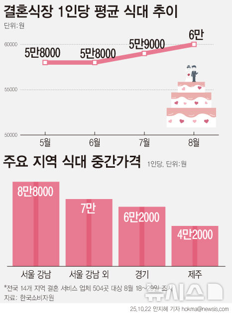 그래픽뉴스
