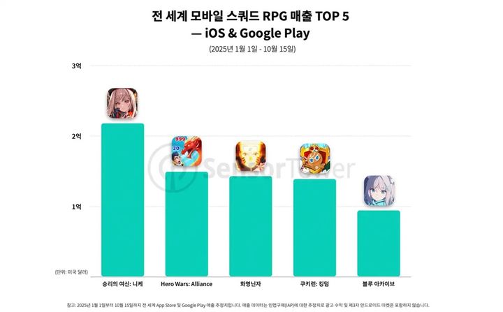 넥슨 '블루 아카이브', PC 확장 전략 통했다…하루 8.5만명 즐겨