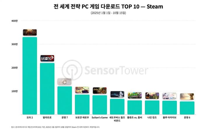 넥슨 '블루 아카이브', PC 확장 전략 통했다…하루 8.5만명 즐겨