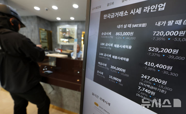 [서울=뉴시스] 조성우 기자 = 국제 금값이 12년 만에 최대 낙폭을 기록한 22일 서울 종로구 한국금거래소 모니터에 금 시세가 나오고 있다.전날 뉴욕상품거래소(COMEX)에서 12월물 금 선물 가격은 트로이온스당 4109.1달러로 마감하며, 하루 만에 5.74% 급락했다. 이날 낙폭은 2013년 이후 12년만에 가장 컸다. 2025.10.22. xconfind@newsis.com